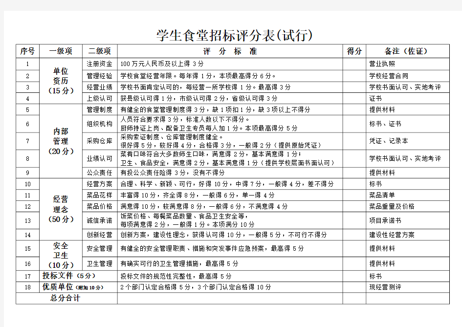 学生食堂招标评分表(试行)