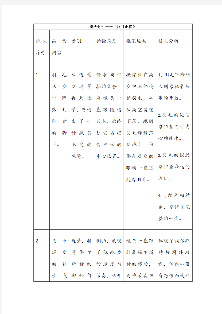 《阿甘正传》镜头分析