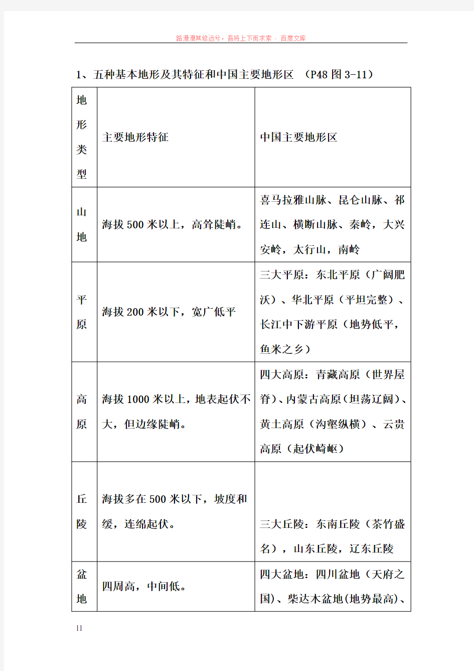 五种基本地形及其特征和中国主要地形区