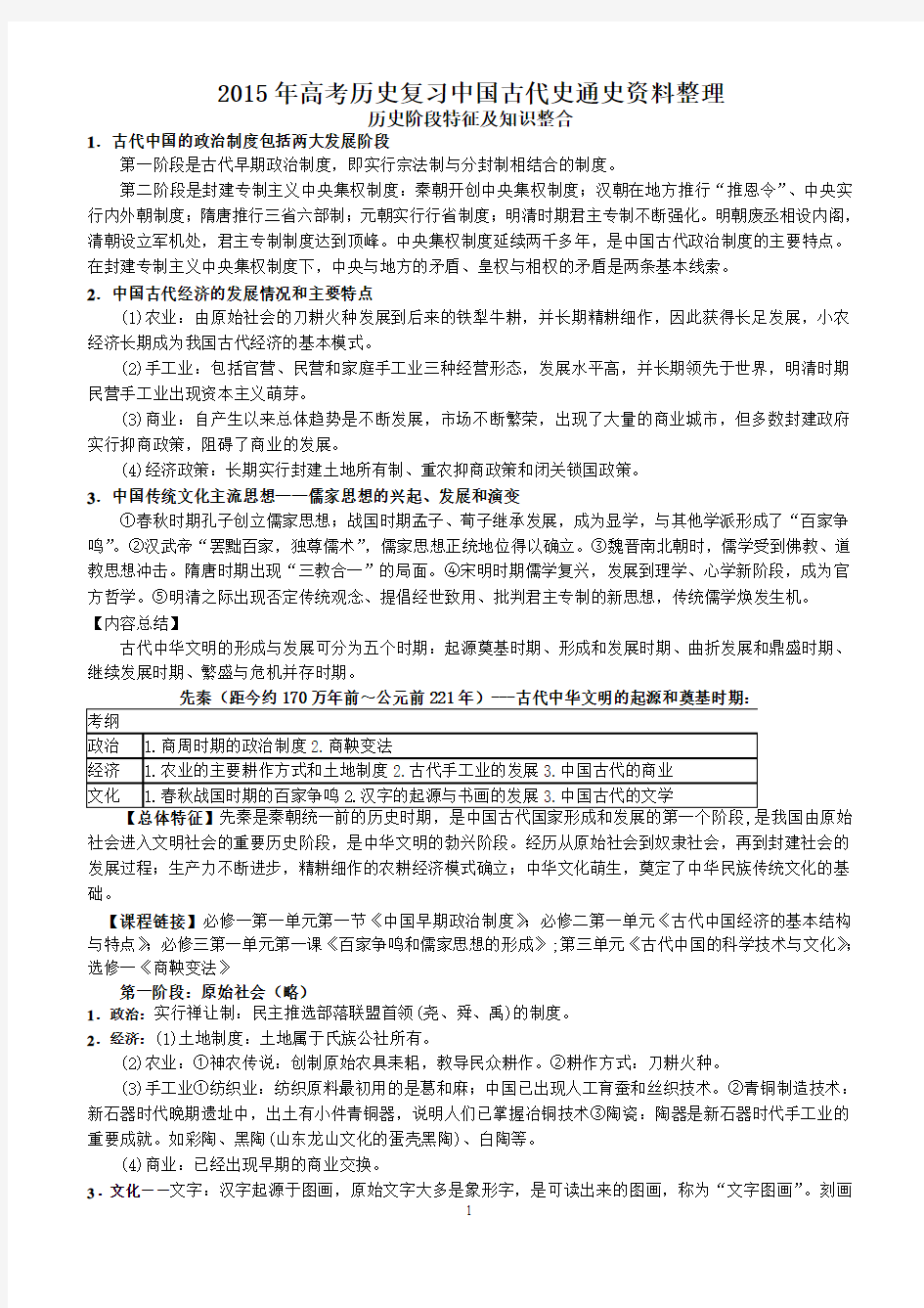 2015年高考历史复习中国古代史通史资料整理