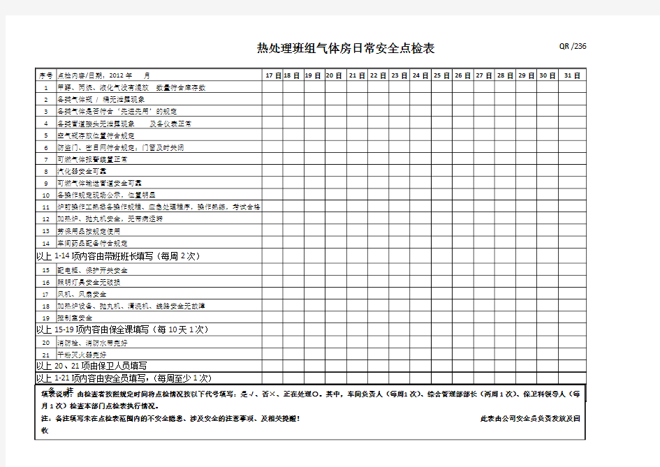 热处理安全点检表