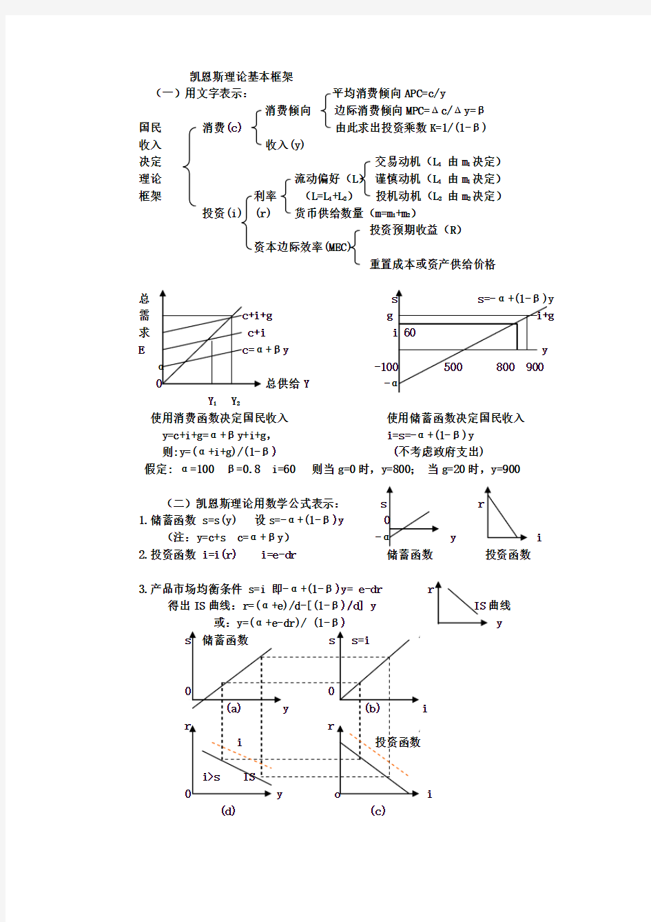 凯恩斯理论基本框架