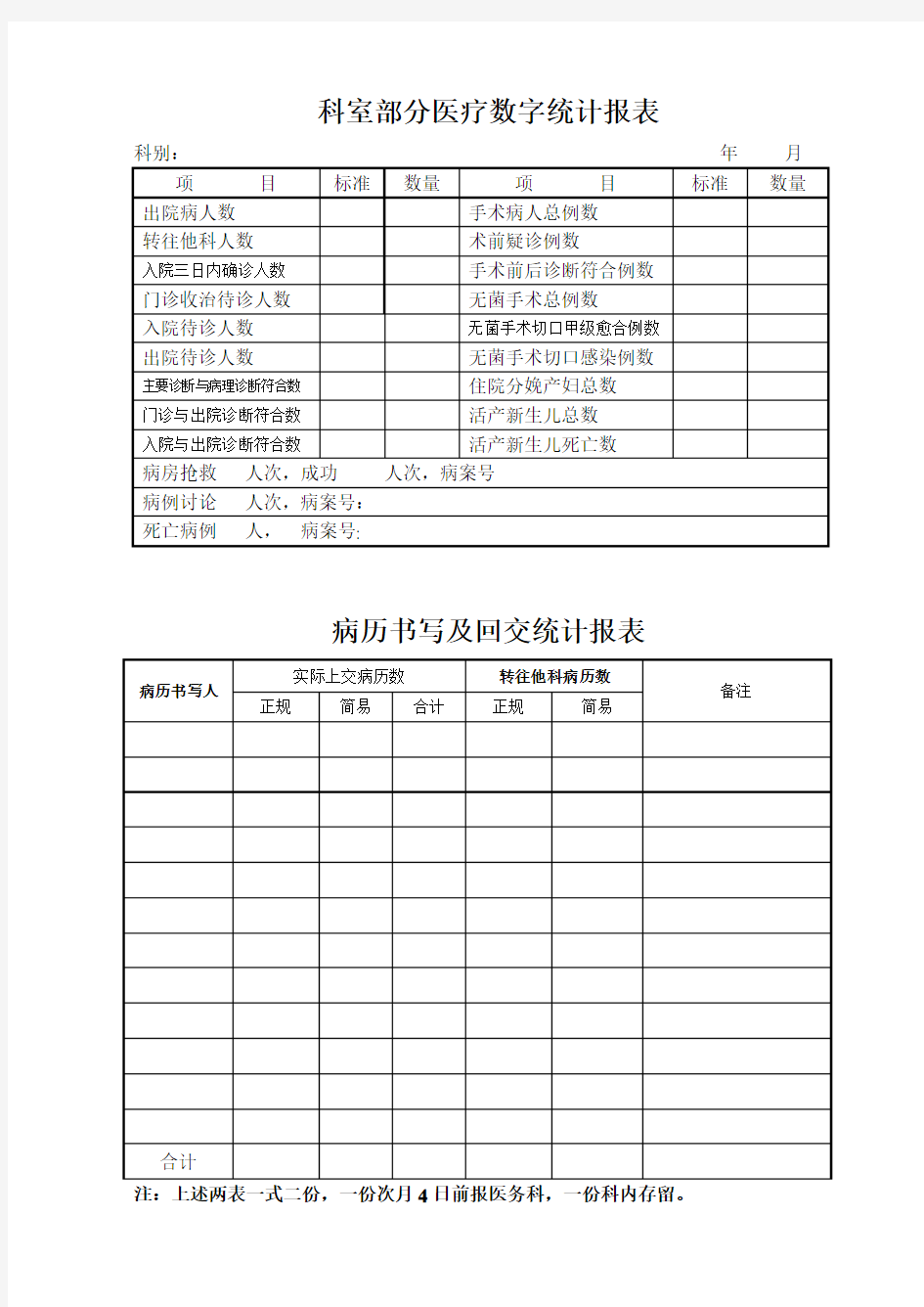 科室部分医疗数字统计报表