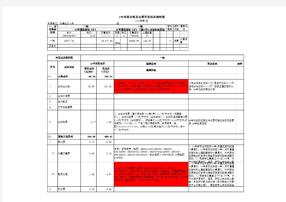 房地产目标成本控制表