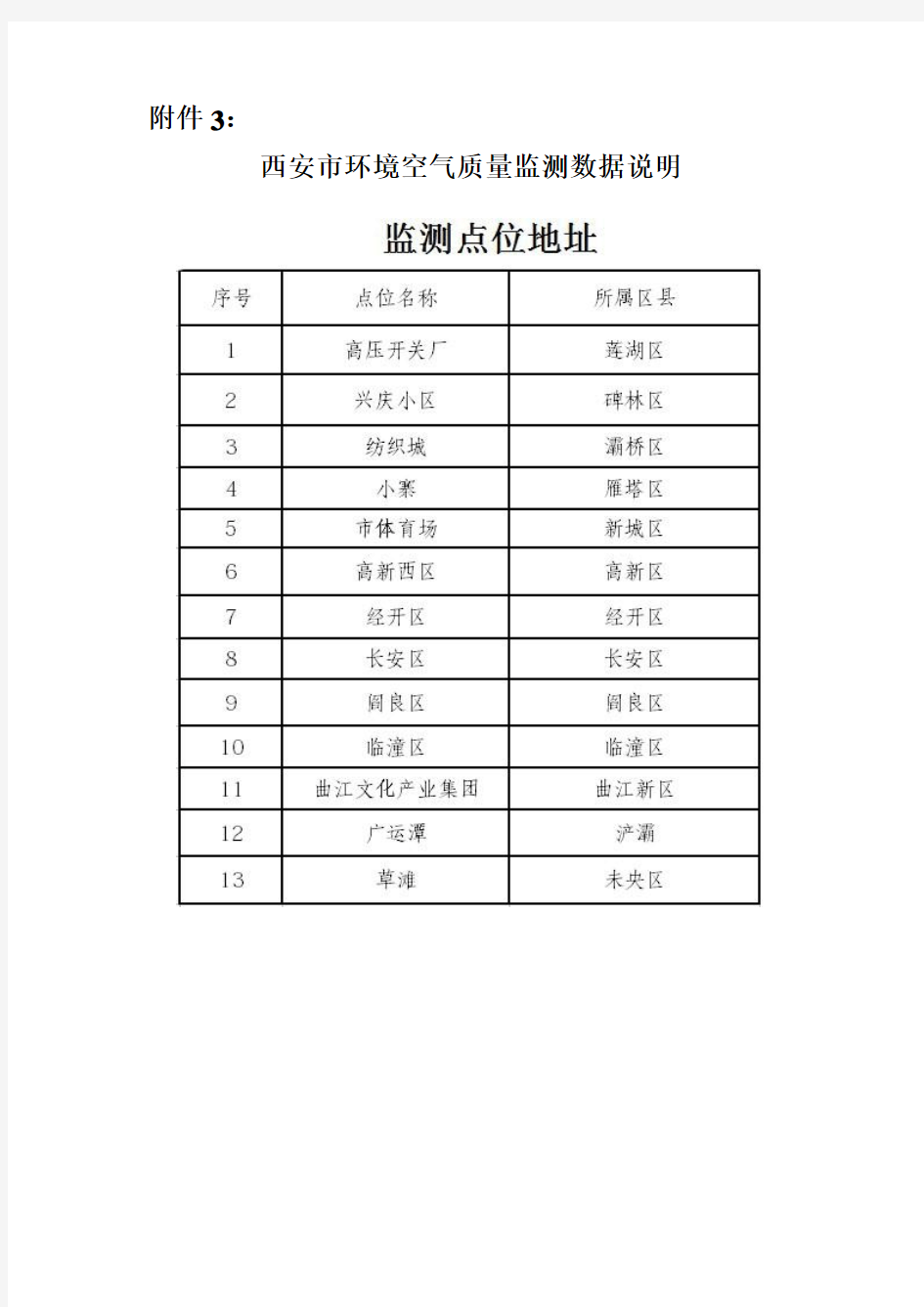 西安市环境空气质量监测数据说明