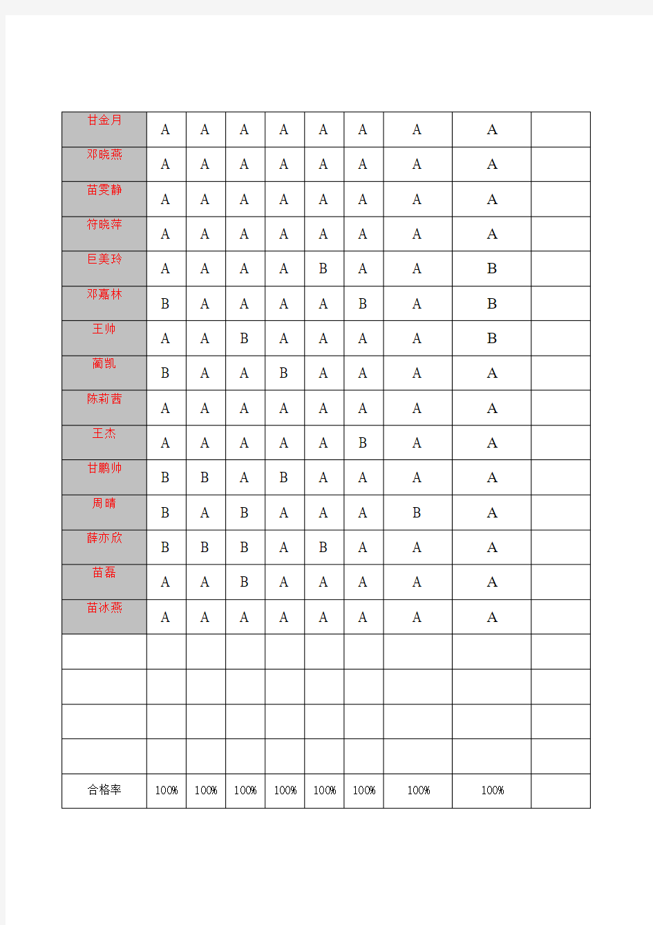 二年级学生学业成绩等级评级表