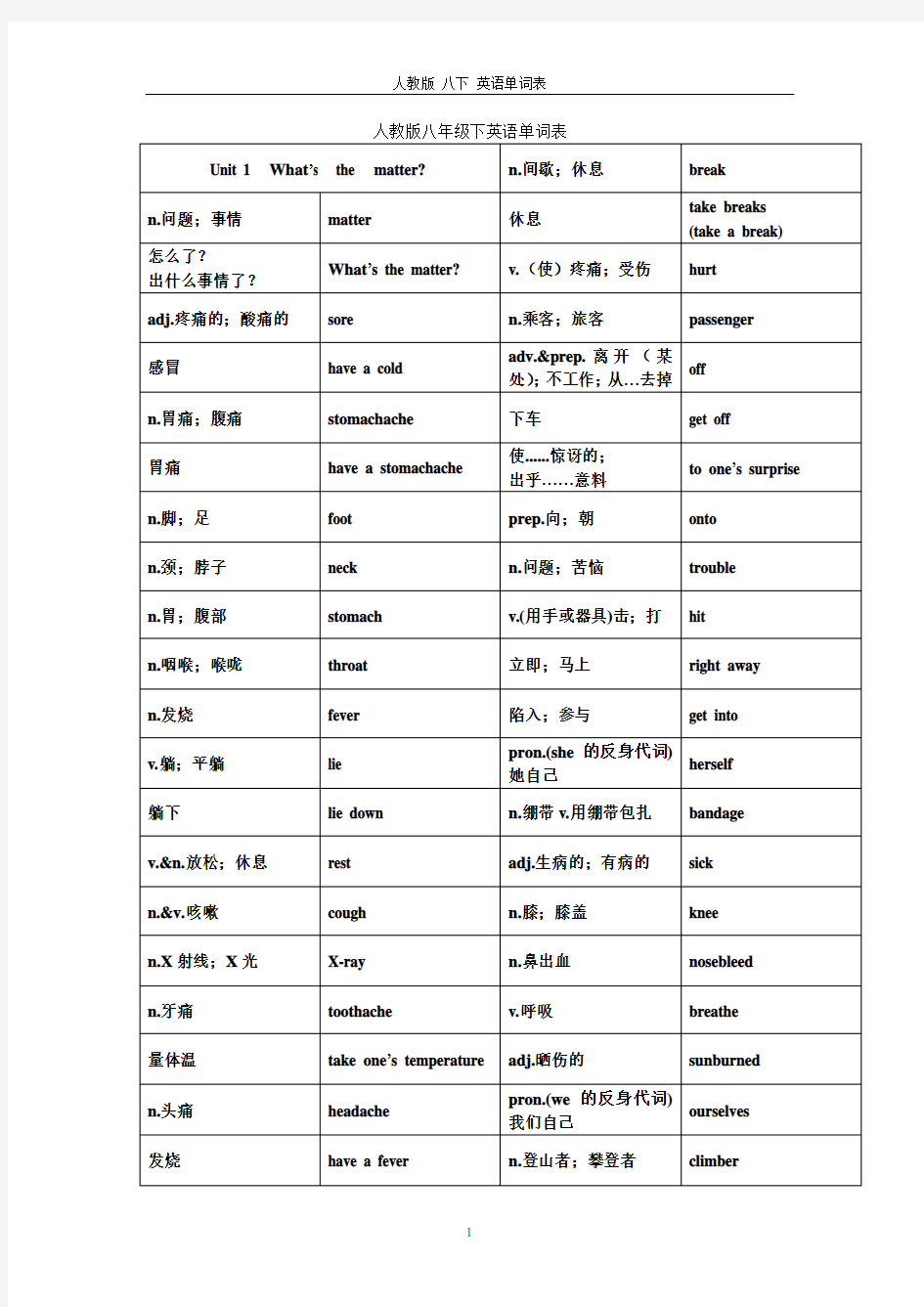 人教版八年级下英语单词表