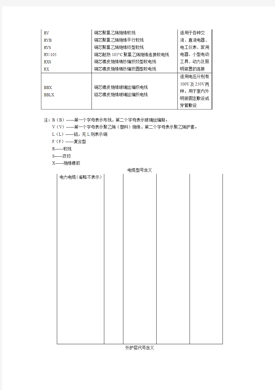 电线电缆规格型号说明及含义1