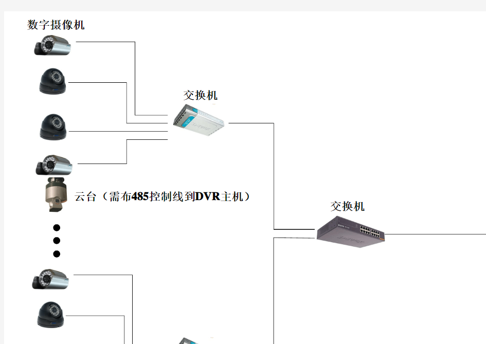 停车场监控系统拓扑图