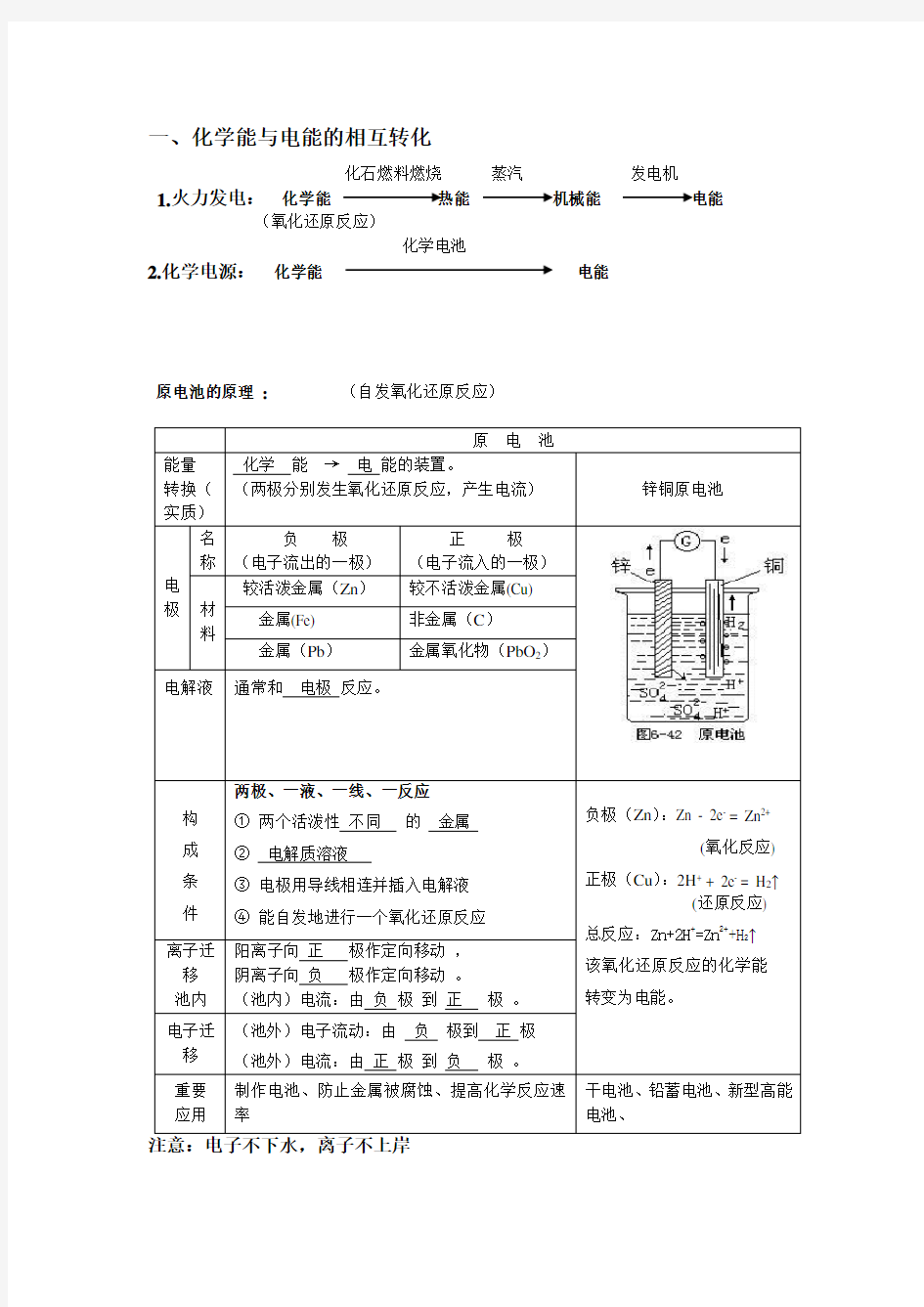 高一化学原电池