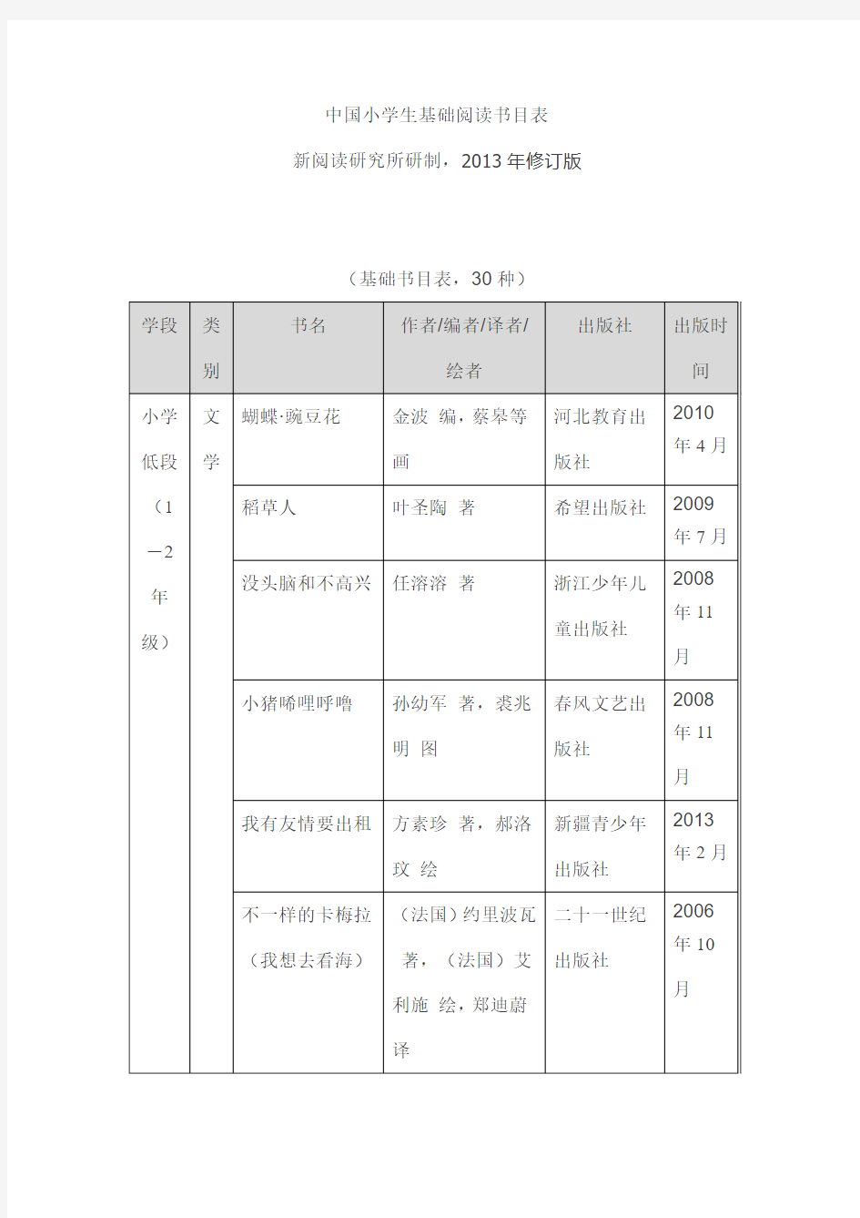 中国小学生基础阅读书目表