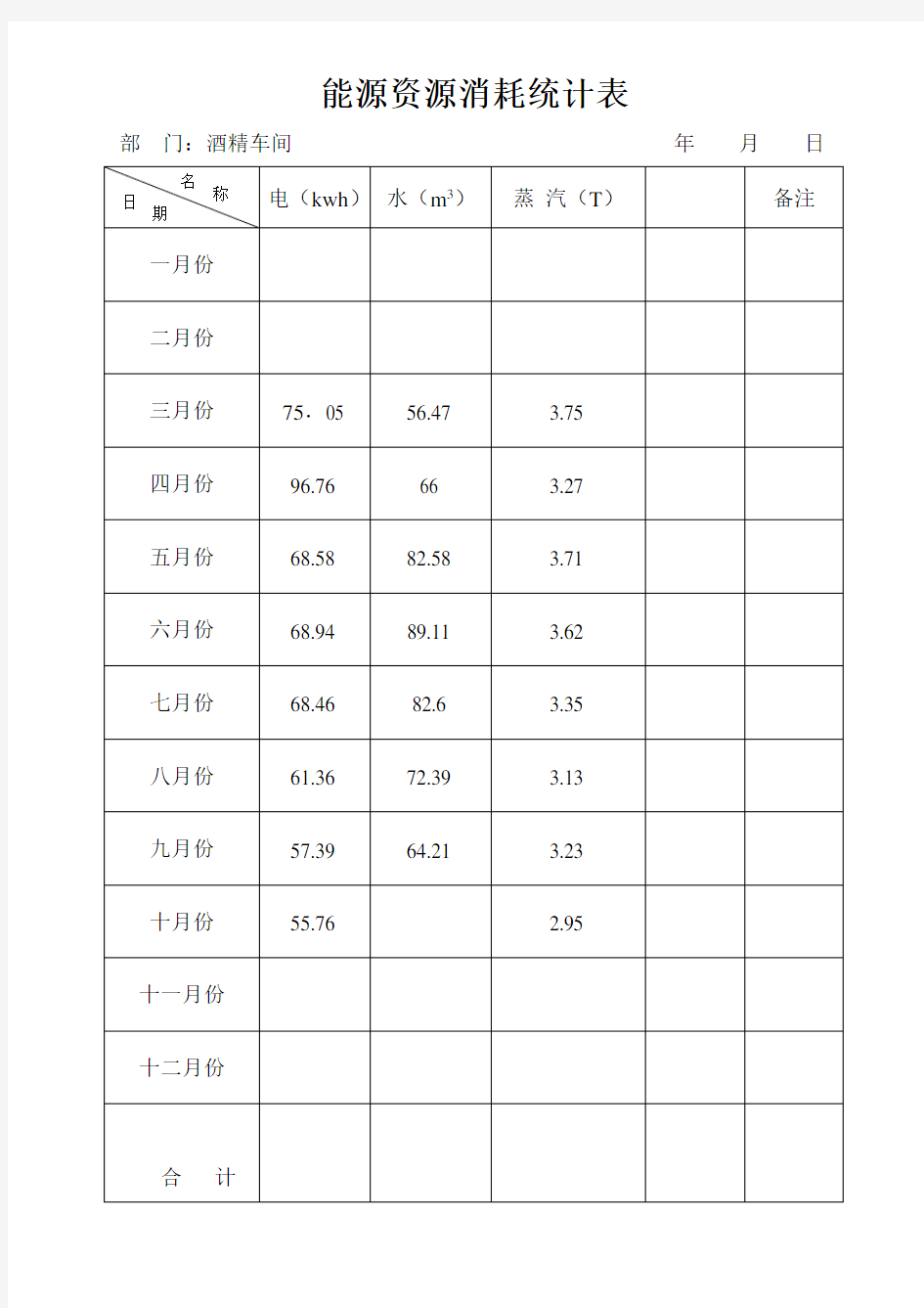 能源资源消耗统计表