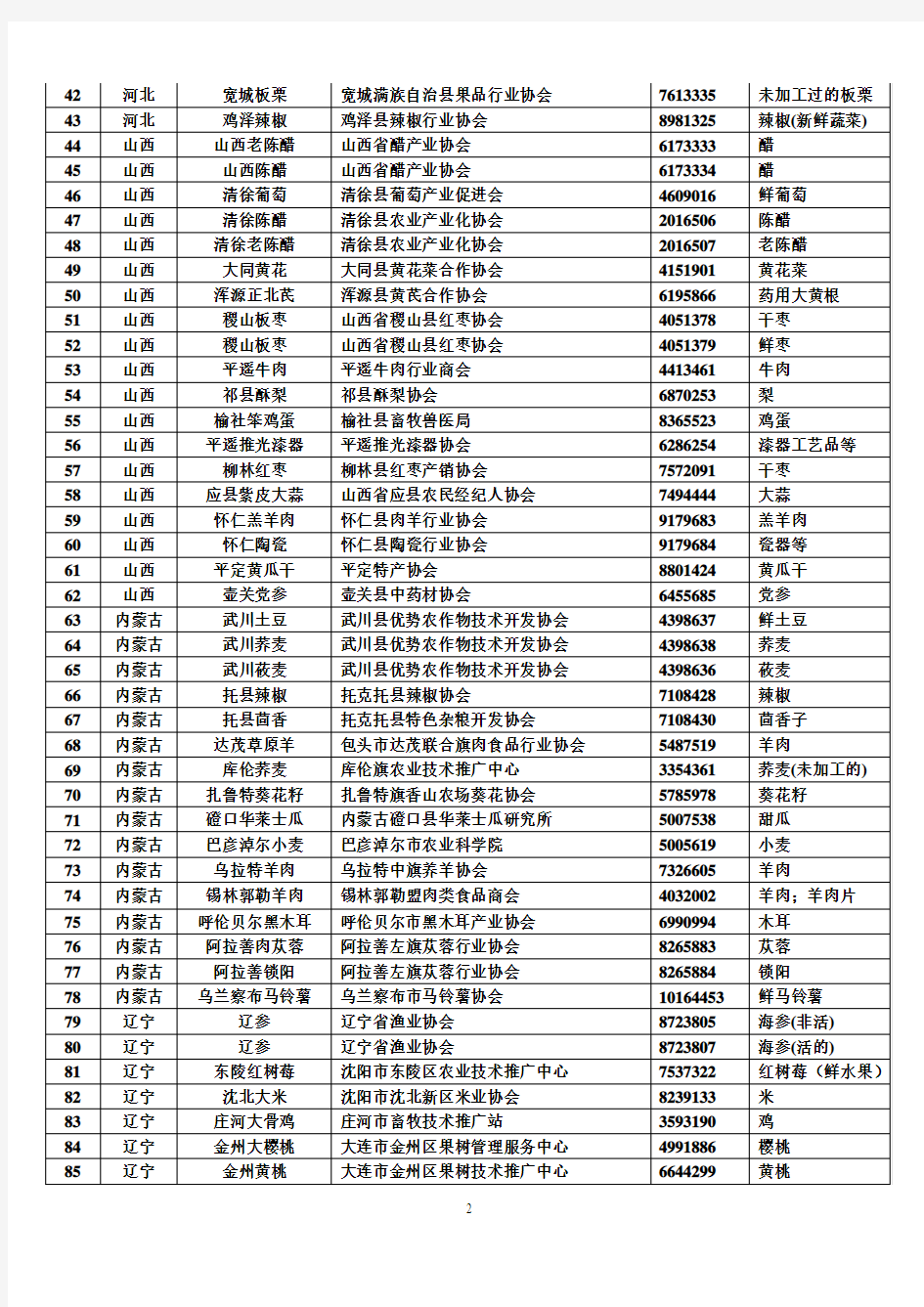中国已注册和初步审定地理标志商标名录(截止2011.12.31)