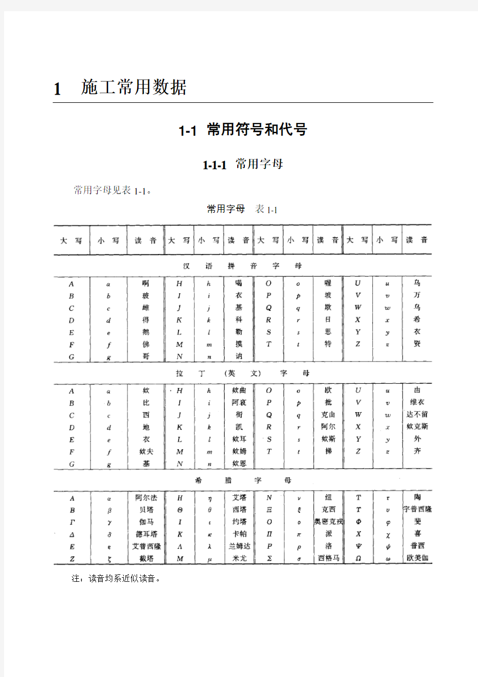 建筑常用符号和代号