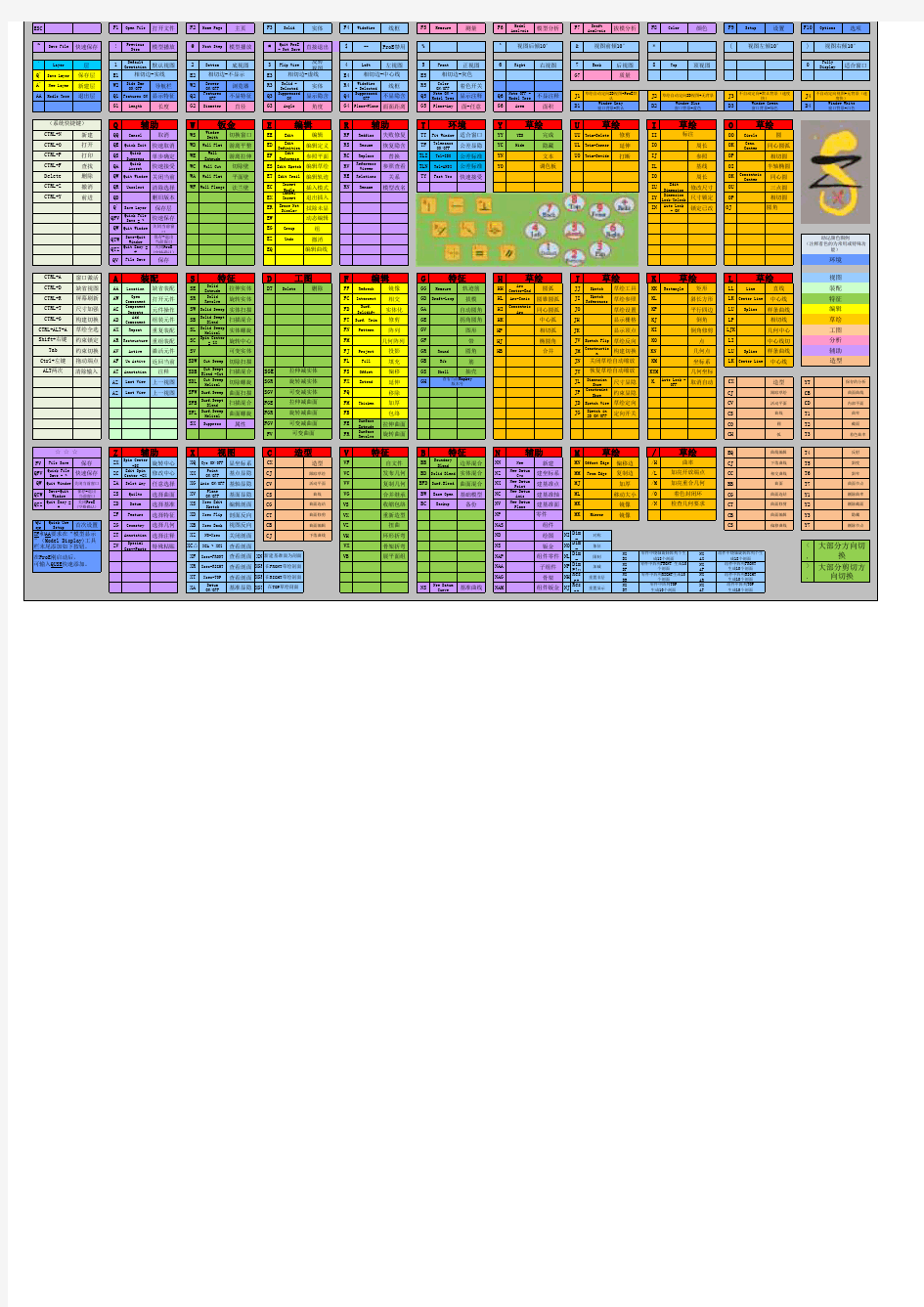 PROE5.0快捷键