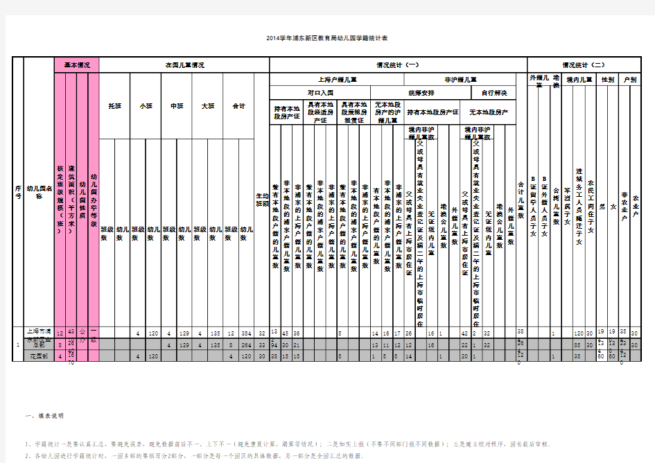 2014学年浦东新区教育局幼儿园学籍统计表