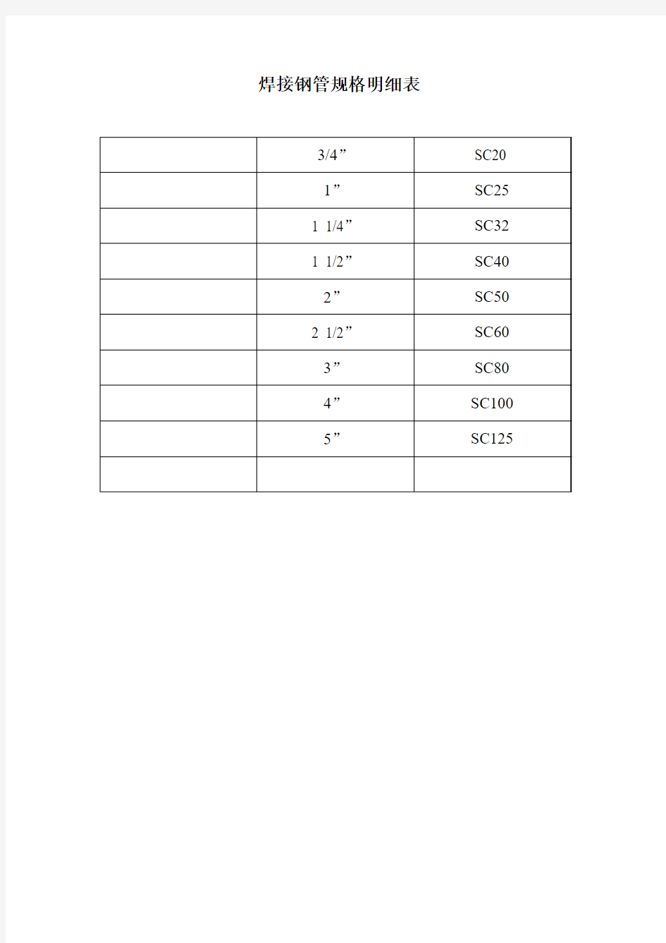 焊接钢管规格明细表