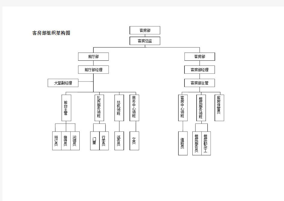 各部门组织架构图