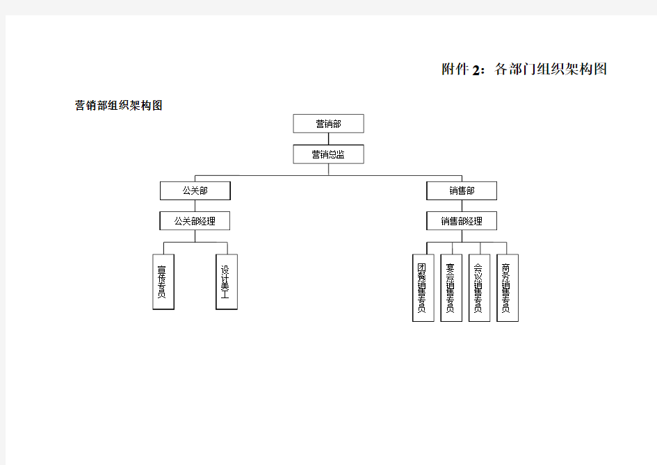 各部门组织架构图