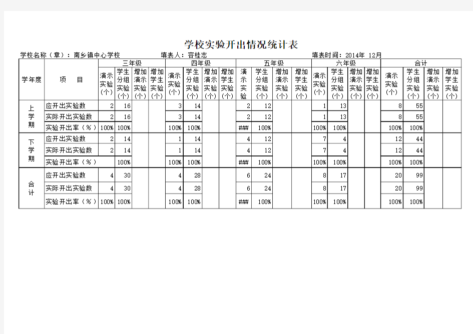 学校实验开出率情况统计表