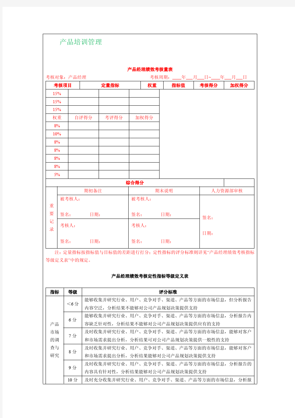 免费版产品经理绩效考核方案