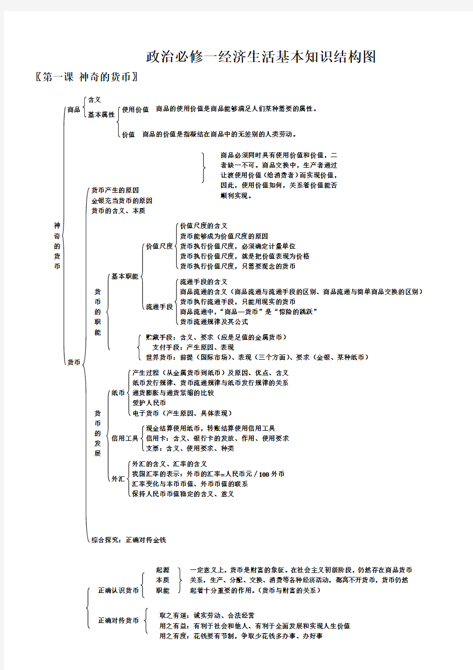 高中政治必修一经济生活知识框架
