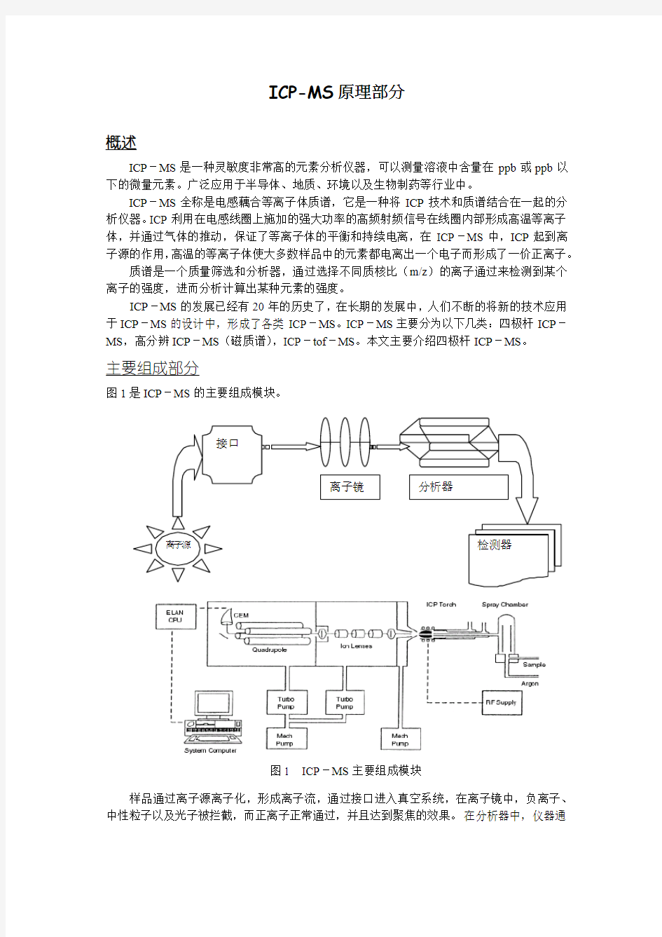 ICP-MS原理部分