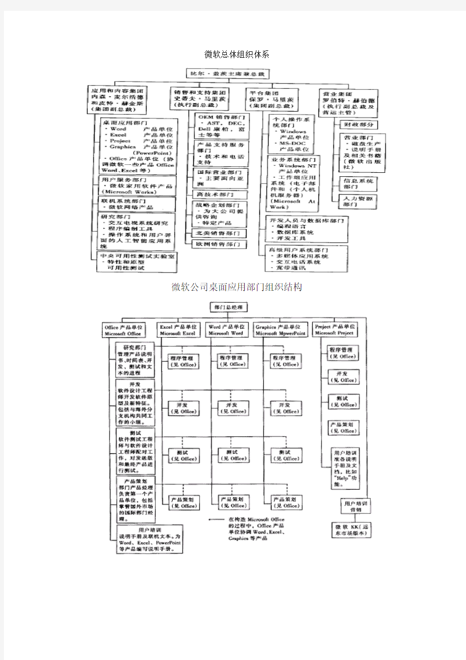 著名IT公司组织结构图2014