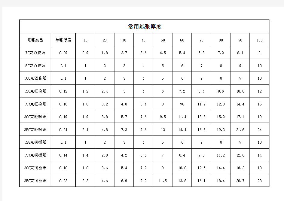 常用纸张厚度