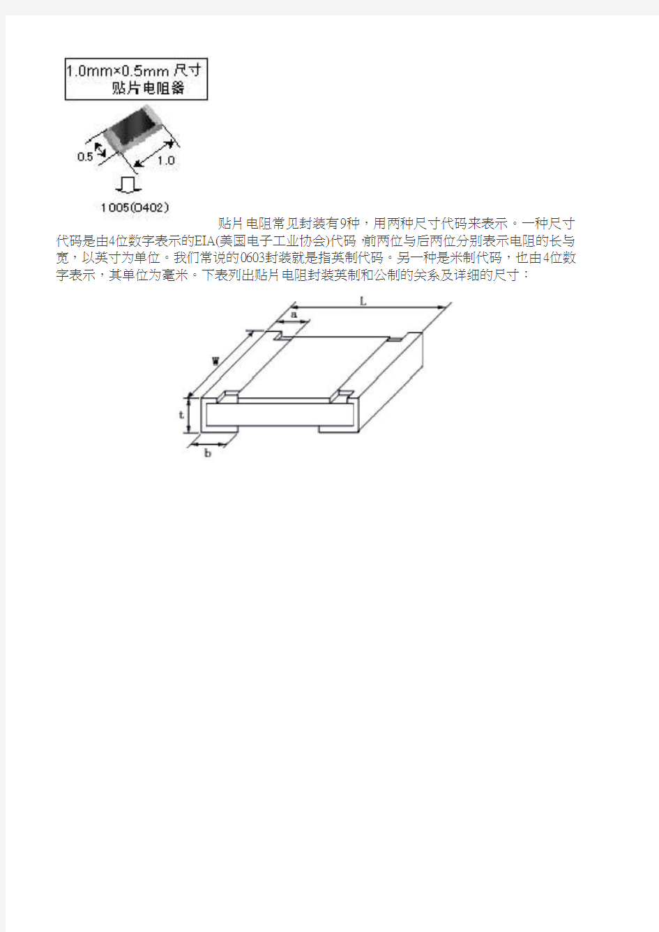 电阻 电容封装命名