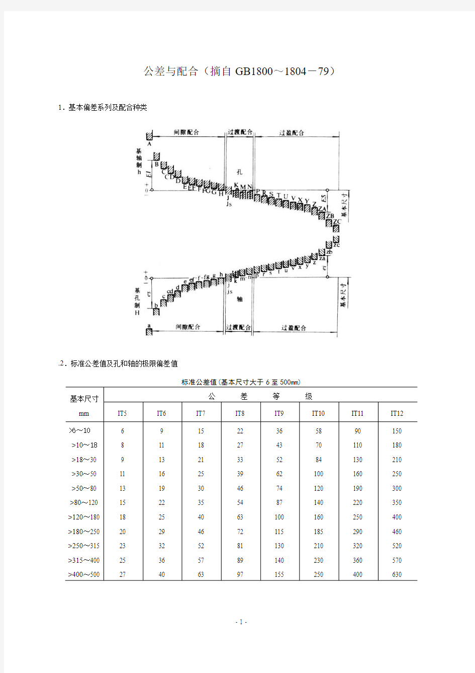 公差与配合标准表