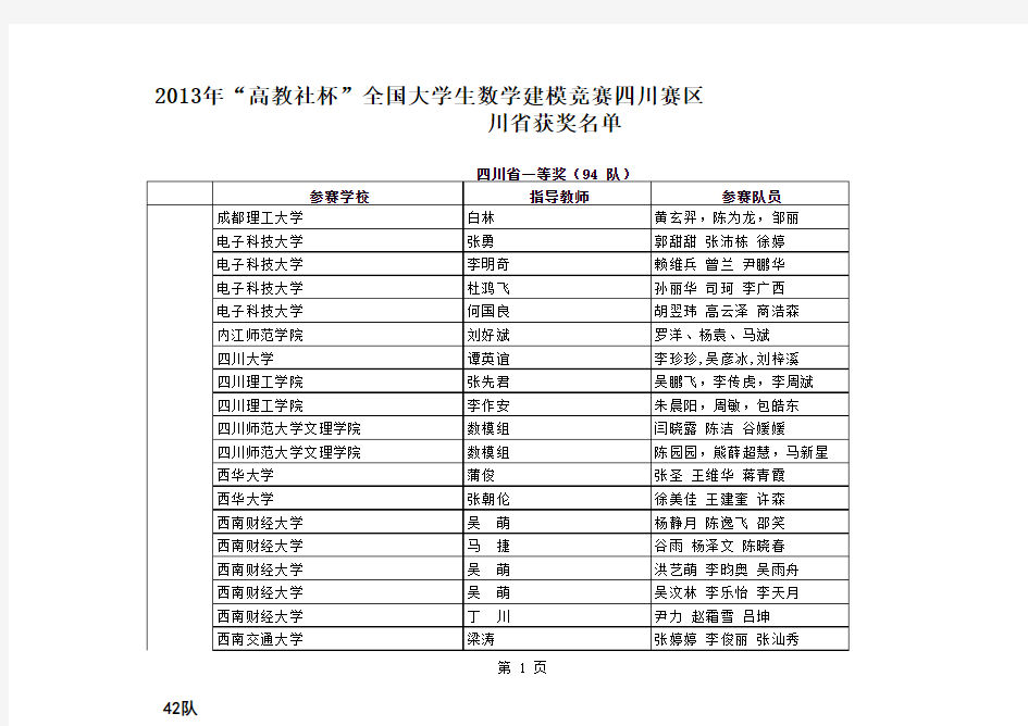 2013年“高教杯”全国大学生数学建模大赛【四川赛区】获奖名单