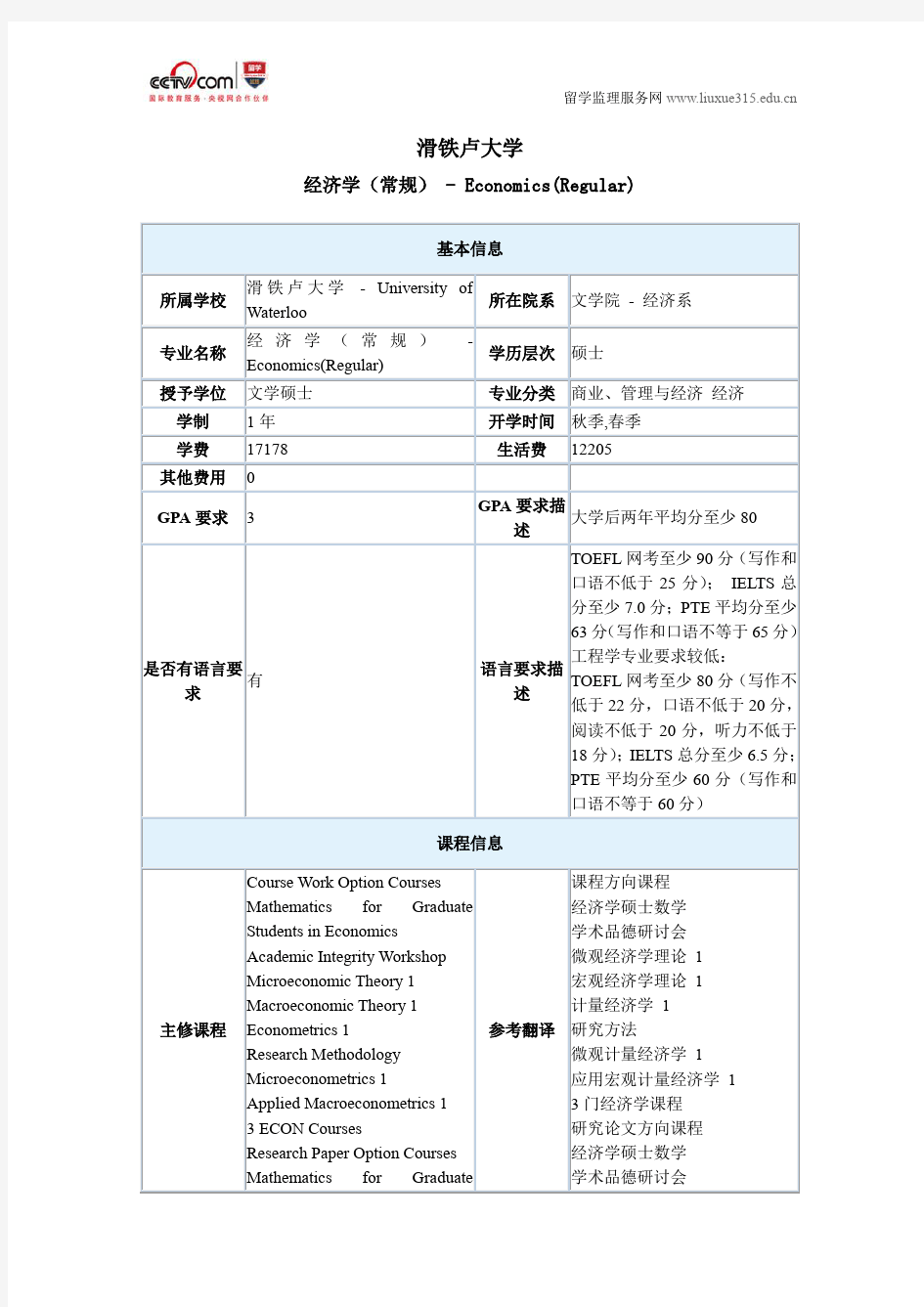 滑铁卢大学经济学(常规)硕士