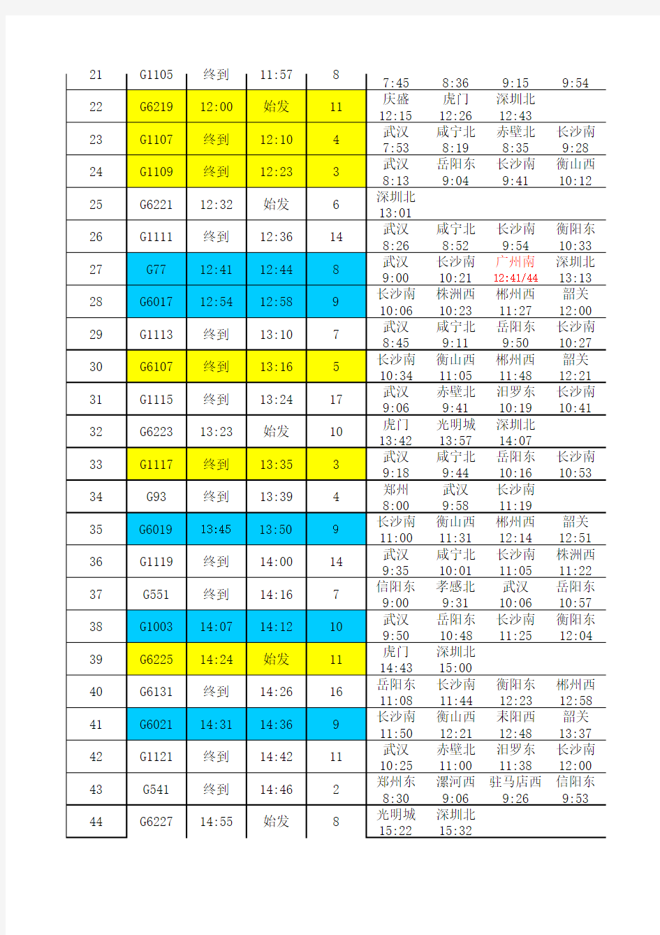 广州南站高铁时刻表(自2013年7月1日起实行)