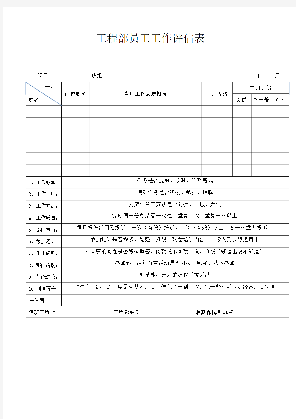 法格莱工程部员工工作评估表