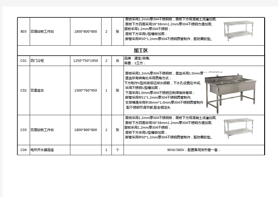 厨房设备采购清单