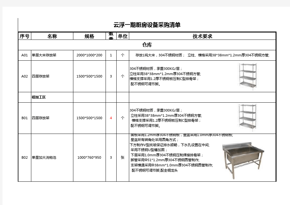 厨房设备采购清单