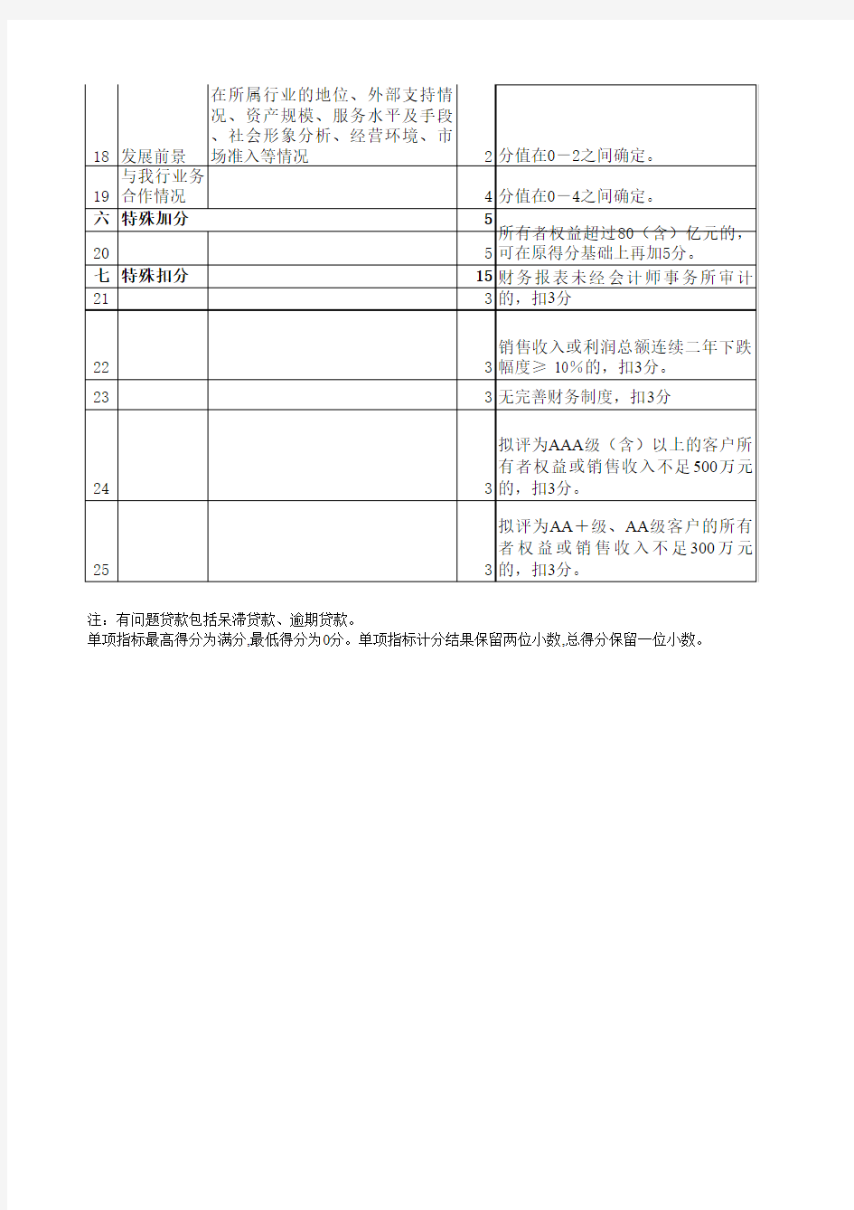 中国农业银行客户信用等级测评计分表