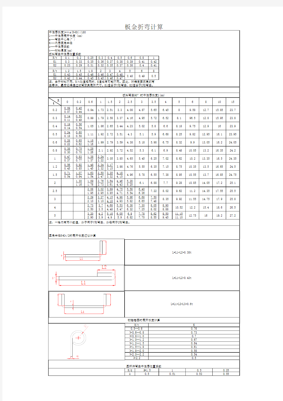 板金折弯系数