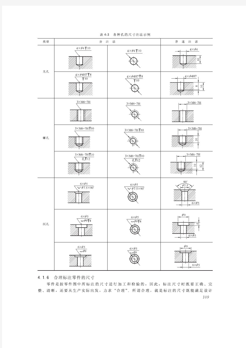 机械制图中各种孔的标注方法