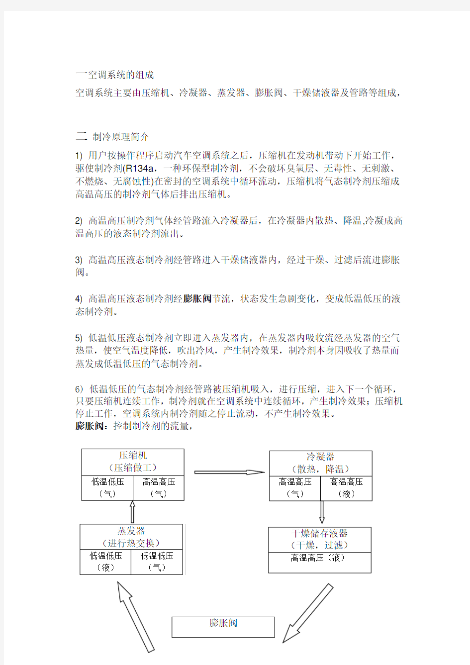 汽车空调系统的组成以及工作流程