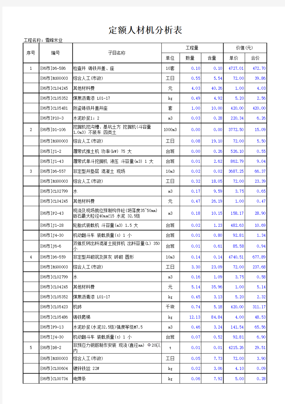 定额人材机分析表