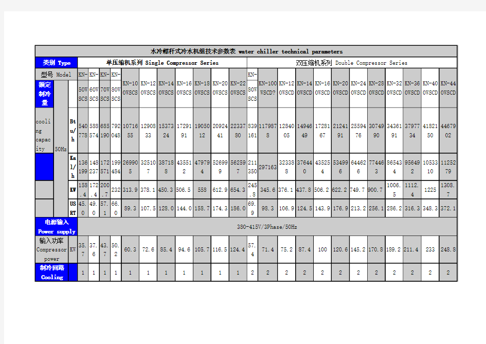 水冷螺杆式冷水机组技术参数表 water chiller technical parameters