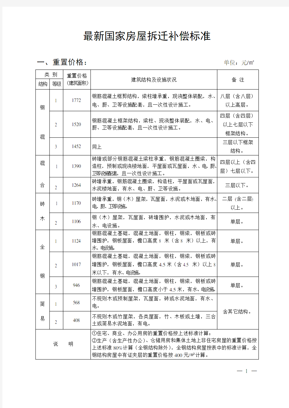 最新国家房屋拆迁补偿标准