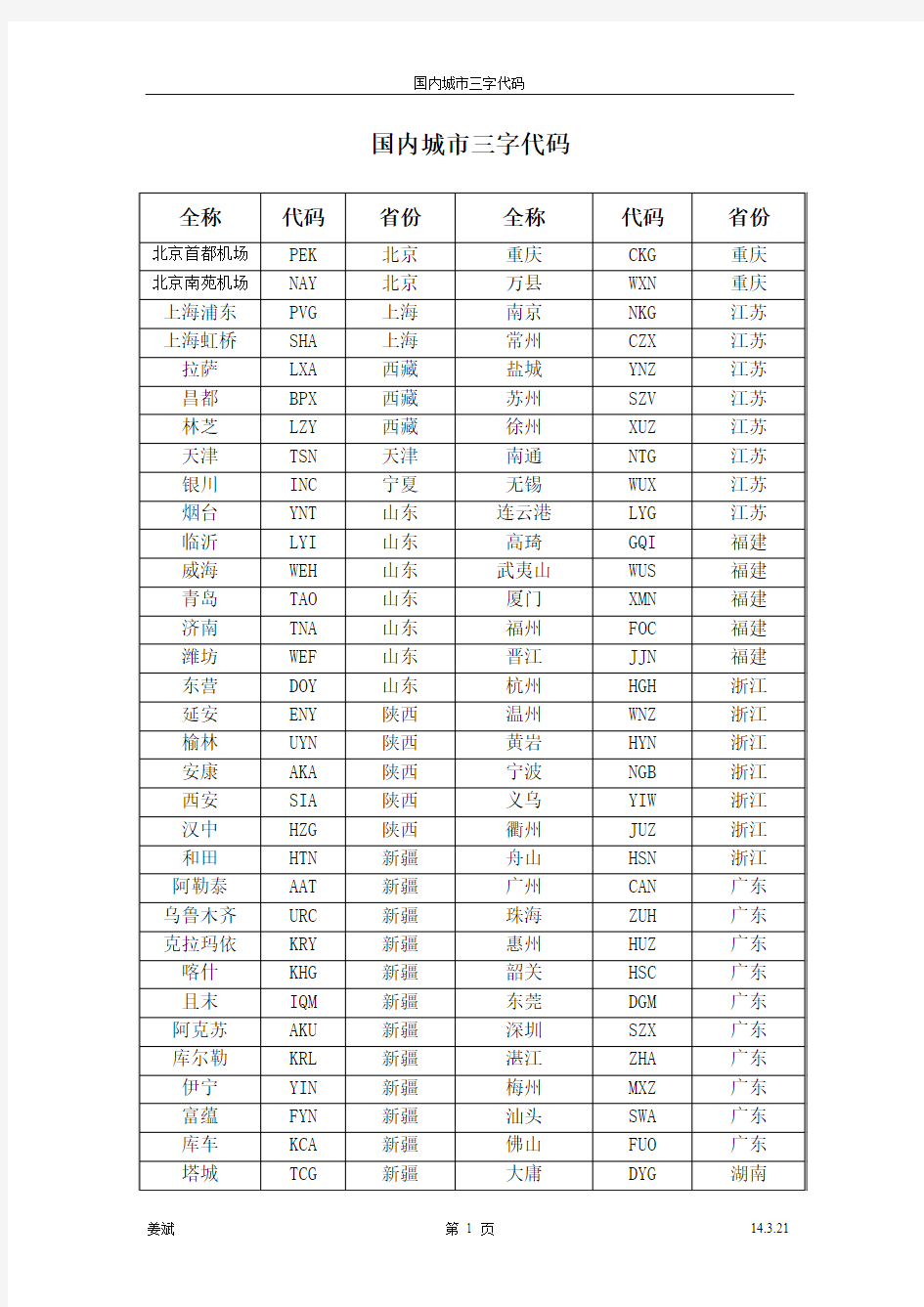 国内三字代码