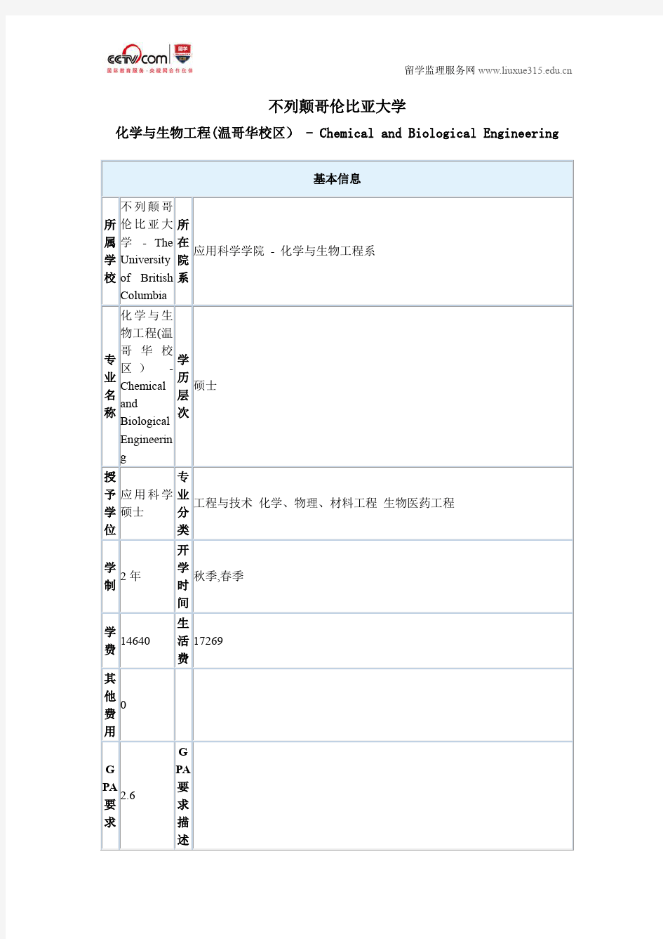 不列颠哥伦比亚大学化学与生物工程(温哥华校区)硕士