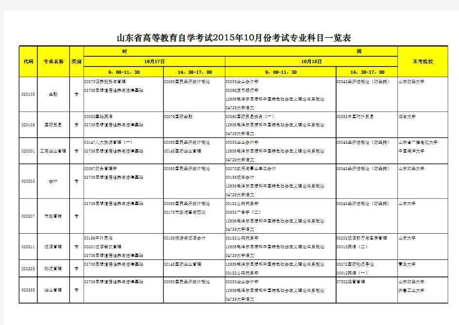 山东省高等教育自学考试2015年10月考试专业科目一览表