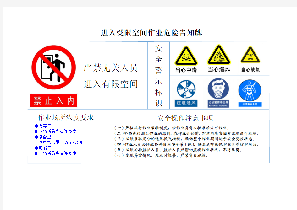 进入受限空间作业危险告知牌