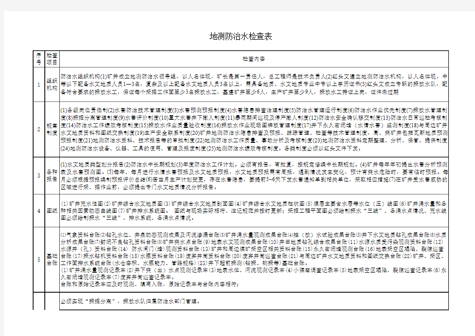 地测防治水检查表细则