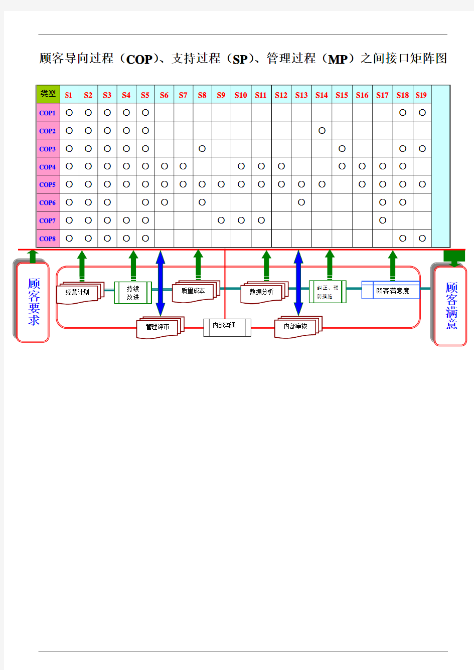 TS16949各过程之间的顺序及相互关系矩阵图